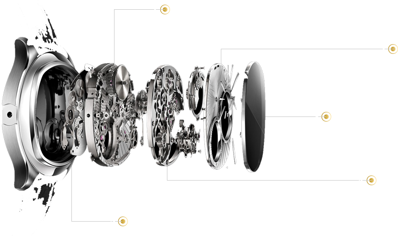 腕表結(jié)構(gòu)-理查德米勒維修服務(wù)中心